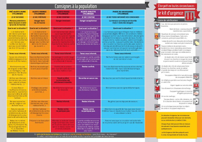 Ouverture de la saison cyclonique 2019/2020 